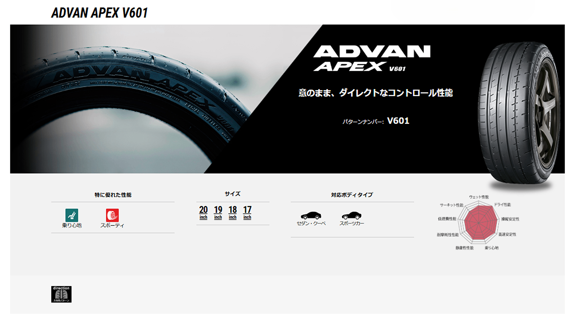 ヨコハマ　アドバンAPEX　V601